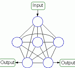 Concept network