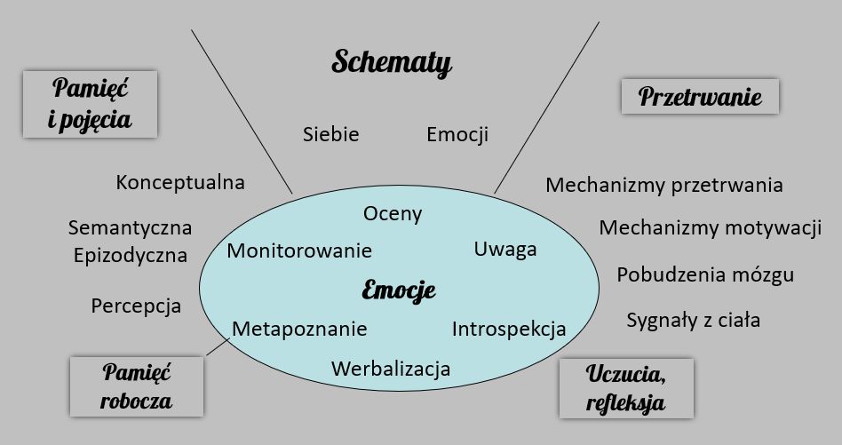 Emocje-stany