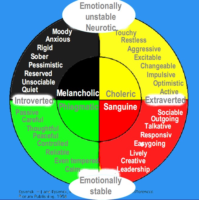 temperaments