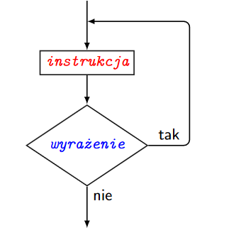 do_while.png do_while.png