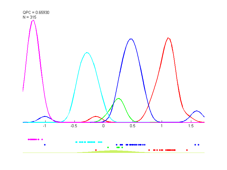 data3_train.dat_cc100.qpc.gauss.0.1.d2.i1.last.png data3_train.dat_cc100.qpc.gauss.0.1.d2.i1.last.png
