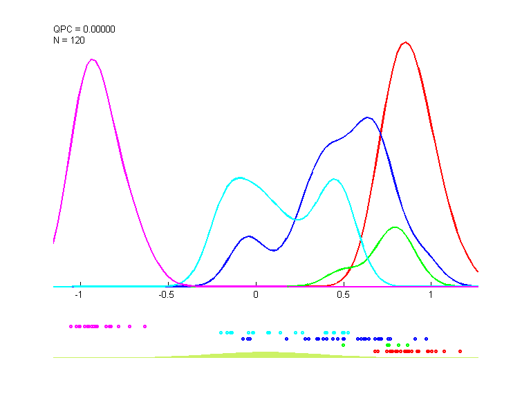 data3_train.dat_cc10.qpc.gauss.0.1.d1.i1.last.png data3_train.dat_cc10.qpc.gauss.0.1.d1.i1.last.png
