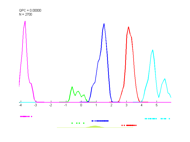 data3_train.dat_cc1000.qpc.gauss.0.1.d2.i1.last.png data3_train.dat_cc1000.qpc.gauss.0.1.d2.i1.last.png