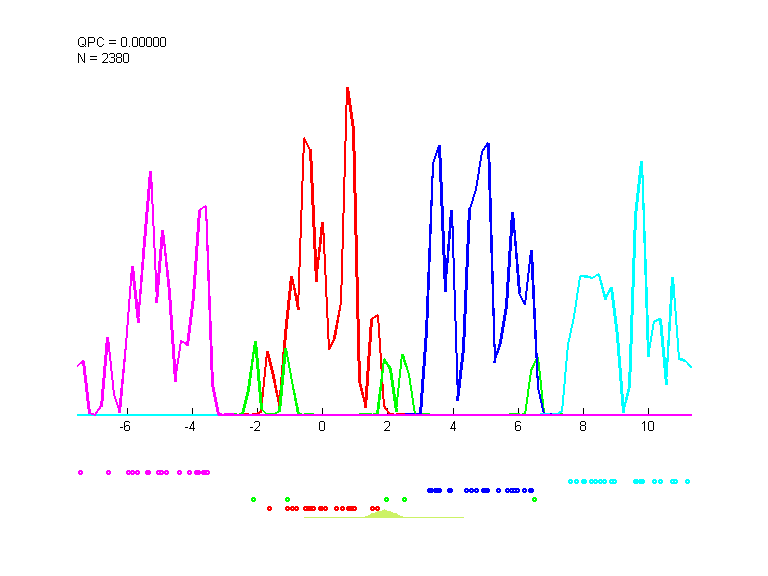 data3_train.dat_cc5000.qpc.gauss.0.1.d1.i1.last.png data3_train.dat_cc5000.qpc.gauss.0.1.d1.i1.last.png