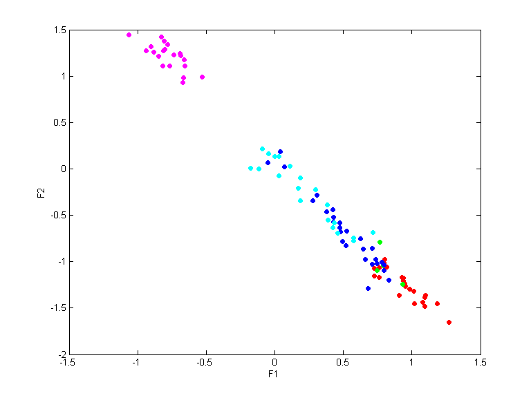 data3_train.dat_cc10.qpc.gauss.0.1.scatterplot.all.png data3_train.dat_cc10.qpc.gauss.0.1.scatterplot.all.png