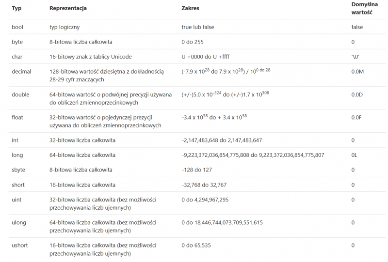 typy_wartosciowe.png typy_wartosciowe.png