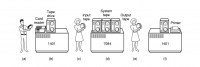  An early batch system. (a) Programmers bring cards to 1401. (b) 1401 reads batch of jobs onto tape. (c) Operator carries input tape to 7094. (d) 7094 does computing. (e) Operator carries output tape to 1401. (f) 1401 prints output