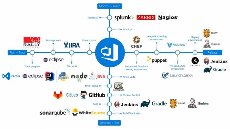 azure-devops-supports-integration-with-many-third-party-services.png.jpeg