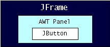 Inaccessible JButton.