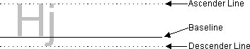 Baseline, ascender, and descender lines for text.