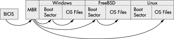 ../../../_images/bootchain.png