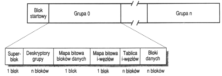 ../../../_images/ext2-struktura.png