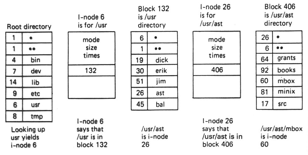 ../../../_images/file-lookup.png