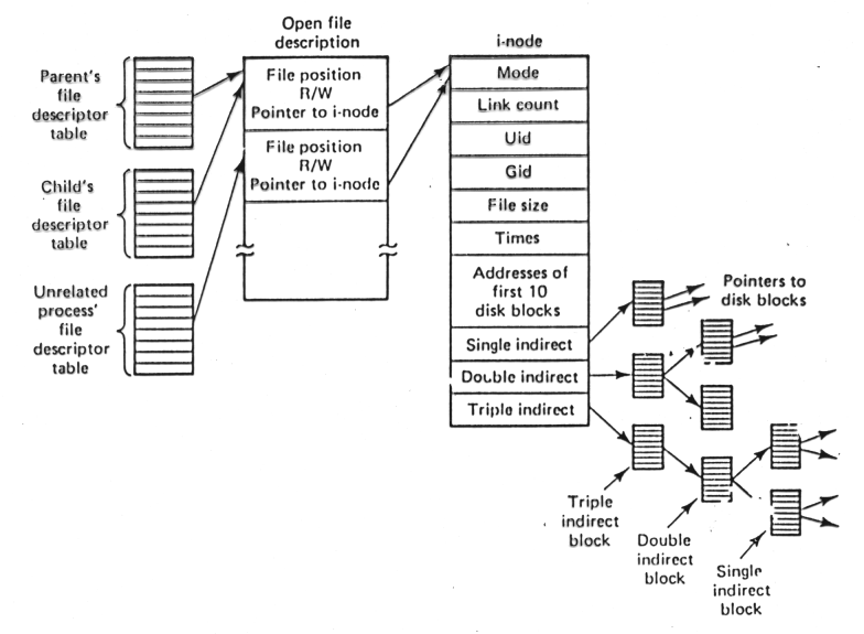 ../../../_images/inode-schemat.png