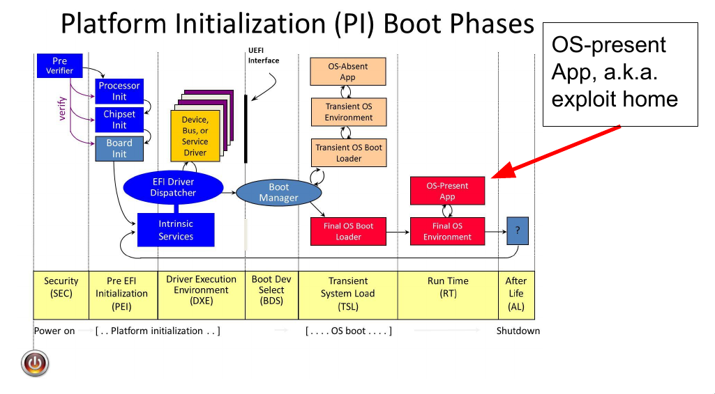 ../../../_images/uefi-standard-boot.png