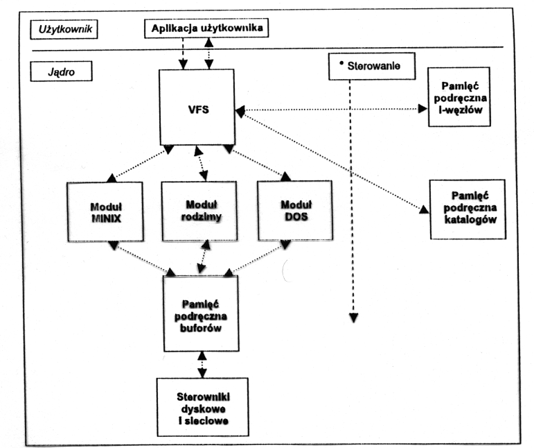 ../../../_images/vfs-schemat.png