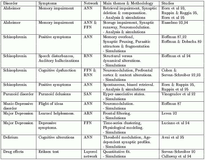 buy biological transmutations