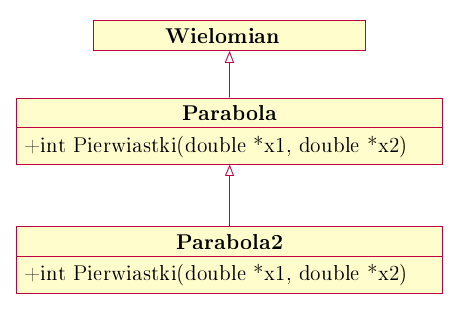 wielomian_parabola2.png wielomian_parabola2.png