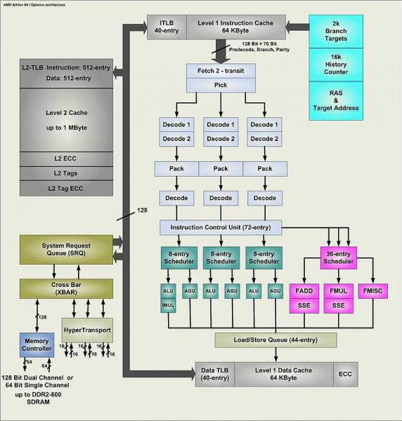 amd_opteron_arch.jpg amd_opteron_arch.jpg