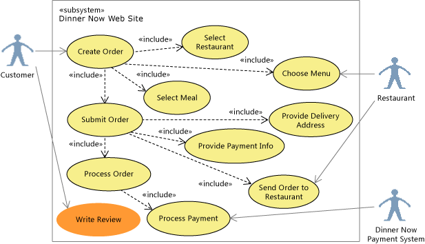 use_case_diagram_example.png use_case_diagram_example.png