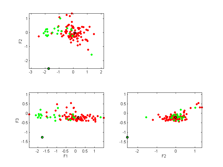 appendi.llvq.pca.k2.all.scatter.png appendi.llvq.pca.k2.all.scatter.png