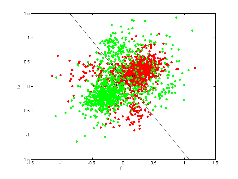 madelon_train.qpc.gauss.0.1.scatterplot.d1-2.png madelon_train.qpc.gauss.0.1.scatterplot.d1-2.png
