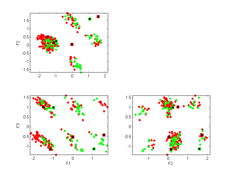 lbreast-nomis.llvq.pca.k6.all.scatter.png lbreast-nomis.llvq.pca.k6.all.scatter.png
