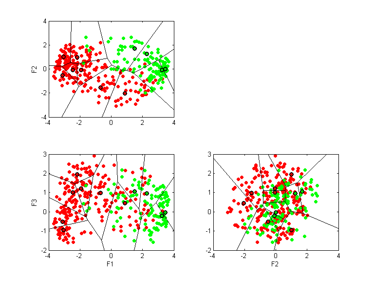 voting0.llvq.pca.k11.all.scatter.png voting0.llvq.pca.k11.all.scatter.png