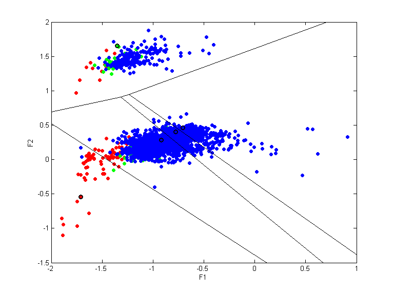 thyr-train.llvq.qpc.r8.all.scatter.png thyr-train.llvq.qpc.r8.all.scatter.png