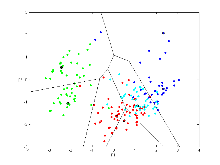 czerniak-trs.llvq.pca.k7.all.scatter.png czerniak-trs.llvq.pca.k7.all.scatter.png