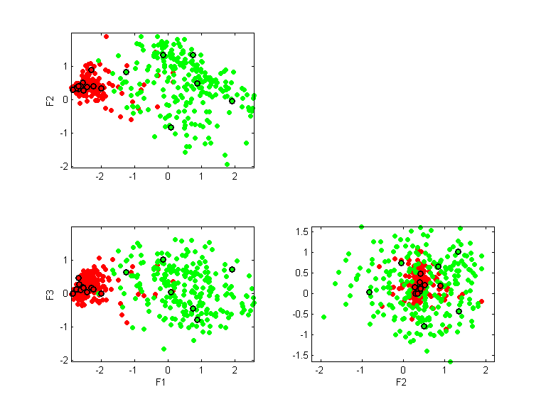 breast-nomis.llvq.pca.k19.all.scatter.png breast-nomis.llvq.pca.k19.all.scatter.png