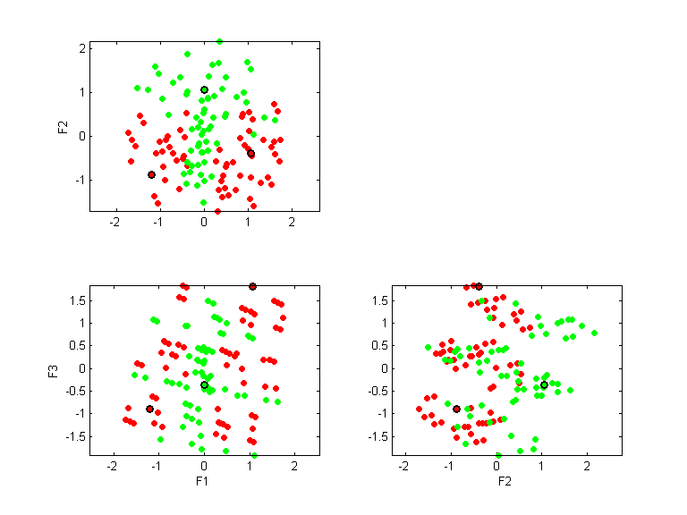 monks1.llvq.pca.k3.all.scatter.png monks1.llvq.pca.k3.all.scatter.png