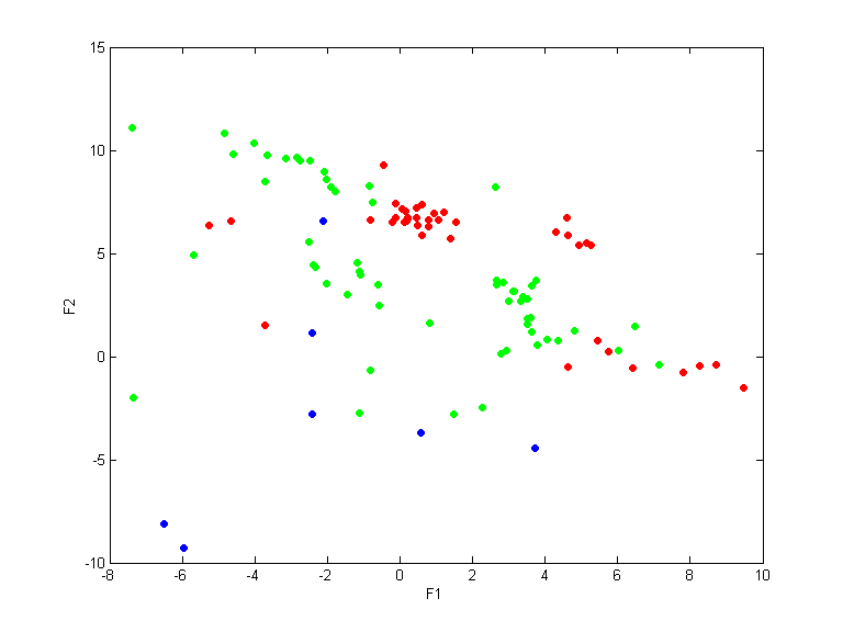 data2_train.dat_cc5000.qpc.gauss.0.1.scatterplot.all.png data2_train.dat_cc5000.qpc.gauss.0.1.scatterplot.all.png