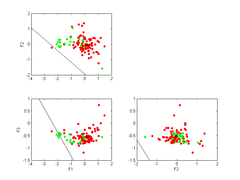 appendi.llvq.pca.k2.all.scatter.png appendi.llvq.pca.k2.all.scatter.png