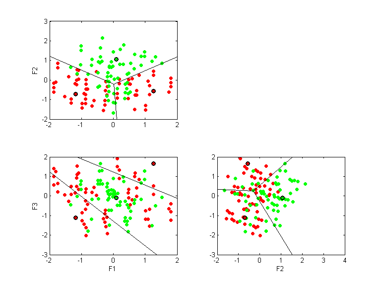 monks1.llvq.pca.k3.all.scatter.png monks1.llvq.pca.k3.all.scatter.png