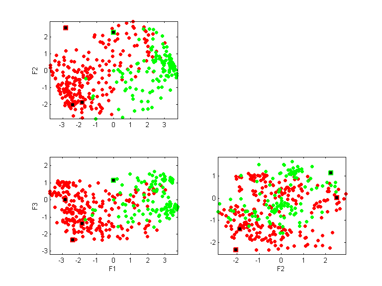 voting0.llvq.pca.k4.all.scatter.png voting0.llvq.pca.k4.all.scatter.png