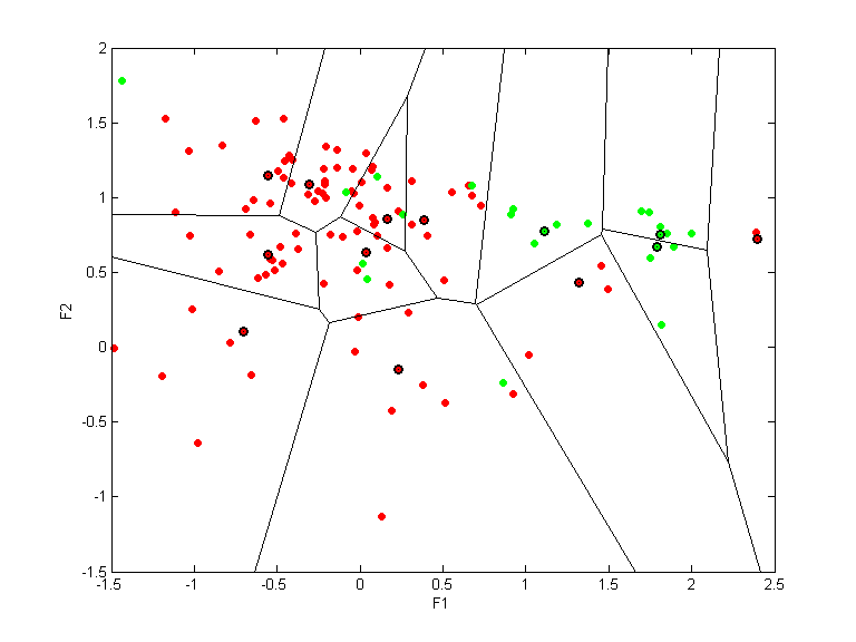 appendi.llvq.pca.k13.all.scatter.png appendi.llvq.pca.k13.all.scatter.png