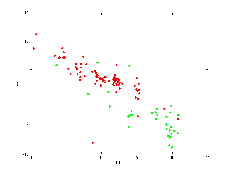 data1_train.dat_cc5000.qpc.gauss.0.1.scatterplot.all.png data1_train.dat_cc5000.qpc.gauss.0.1.scatterplot.all.png