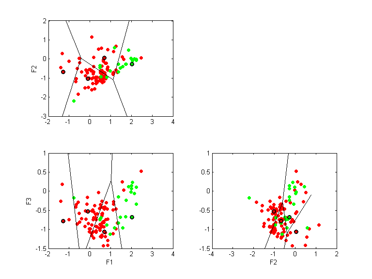 appendi.llvq.pca.k4.all.scatter.png appendi.llvq.pca.k4.all.scatter.png