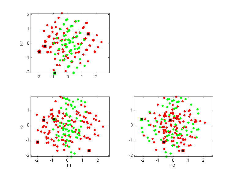 monks2.llvq.pca.k4.all.scatter.png monks2.llvq.pca.k4.all.scatter.png