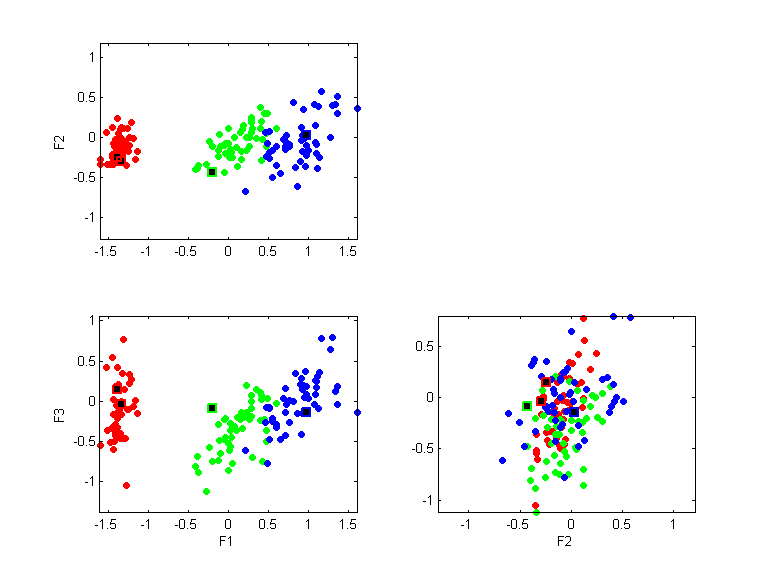 iris.llvq.pca.k4.all.scatter.png iris.llvq.pca.k4.all.scatter.png