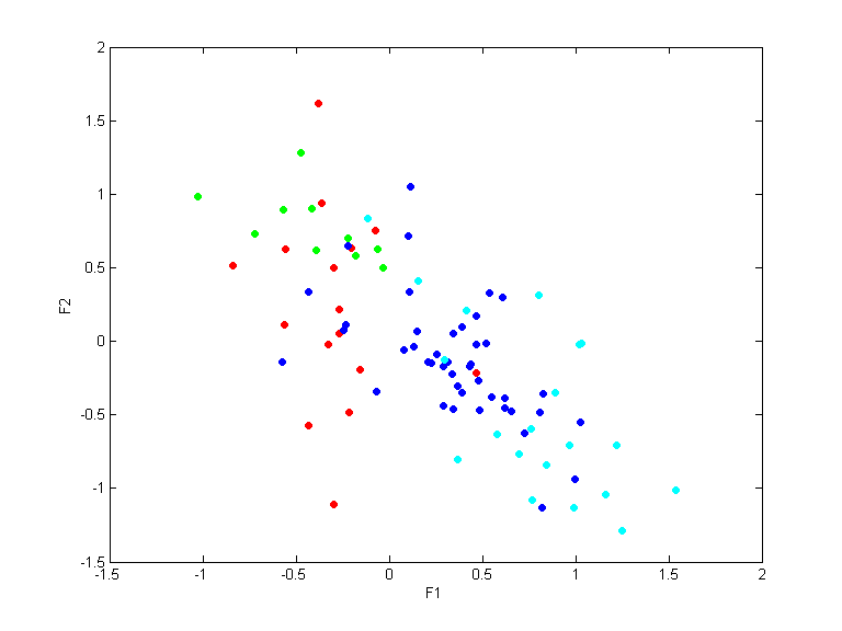 data5_train.dat_cc10.qpc.gauss.0.1.scatterplot.all.png data5_train.dat_cc10.qpc.gauss.0.1.scatterplot.all.png