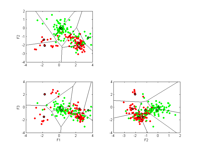 ionosphere.llvq.pca.k7.all.scatter.png ionosphere.llvq.pca.k7.all.scatter.png