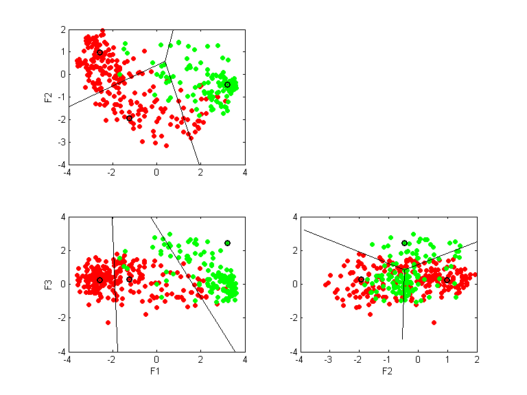 voting0.llvq.pca.k3.all.scatter.png voting0.llvq.pca.k3.all.scatter.png