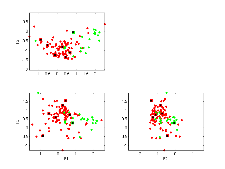 appendi.llvq.pca.k7.all.scatter.png appendi.llvq.pca.k7.all.scatter.png