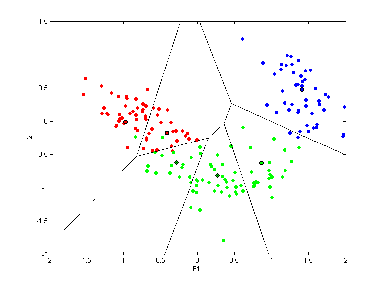 wine.llvq.pca.s.k6.all.scatter.png wine.llvq.pca.s.k6.all.scatter.png