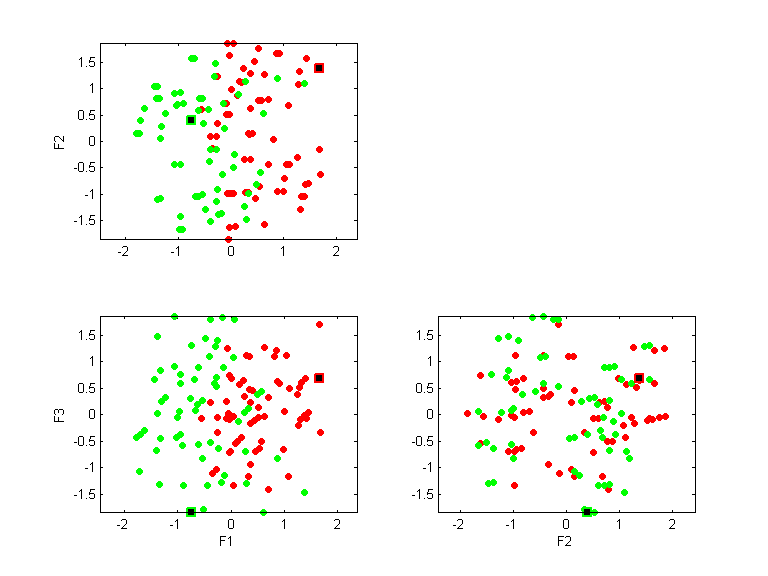 monks3.llvq.pca.k2.all.scatter.png monks3.llvq.pca.k2.all.scatter.png