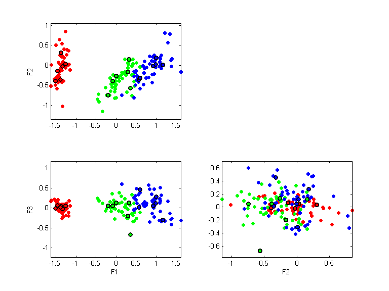 iris.llvq.pca.k18.all.scatter.png iris.llvq.pca.k18.all.scatter.png