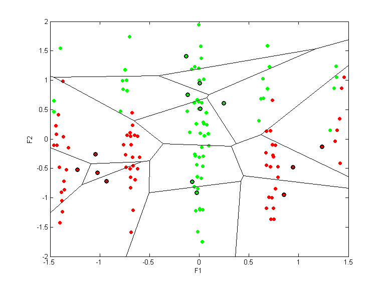 monks1.llvq.qpc.r8.all.scatter.png monks1.llvq.qpc.r8.all.scatter.png