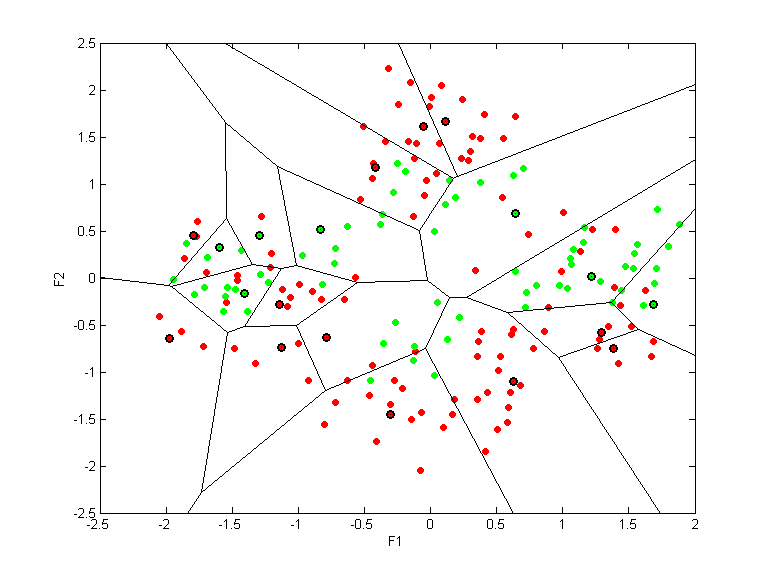 monks2.llvq.pca.k19.all.scatter.png monks2.llvq.pca.k19.all.scatter.png